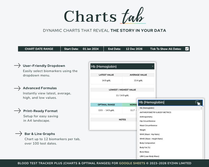 Detailed view of the interactive charts and graphs used to visualize long-term health data and specific lab results.