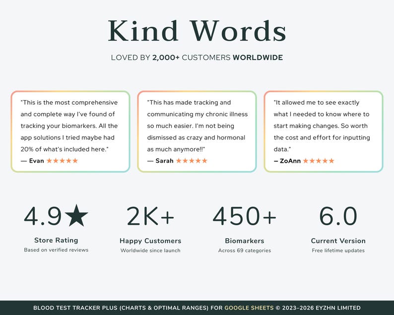 Customer reviews and five-star testimonials from users who love the Google Sheets blood test tracker.