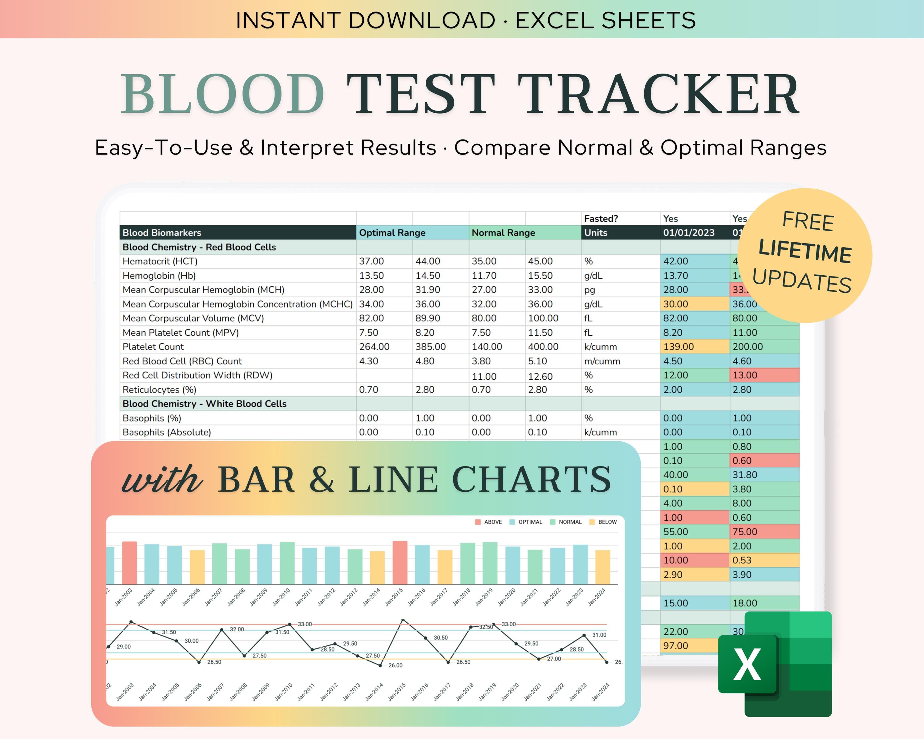 Excel Blood Test Tracker Charts normal & Optimal Ranges Biohacking Tool ...