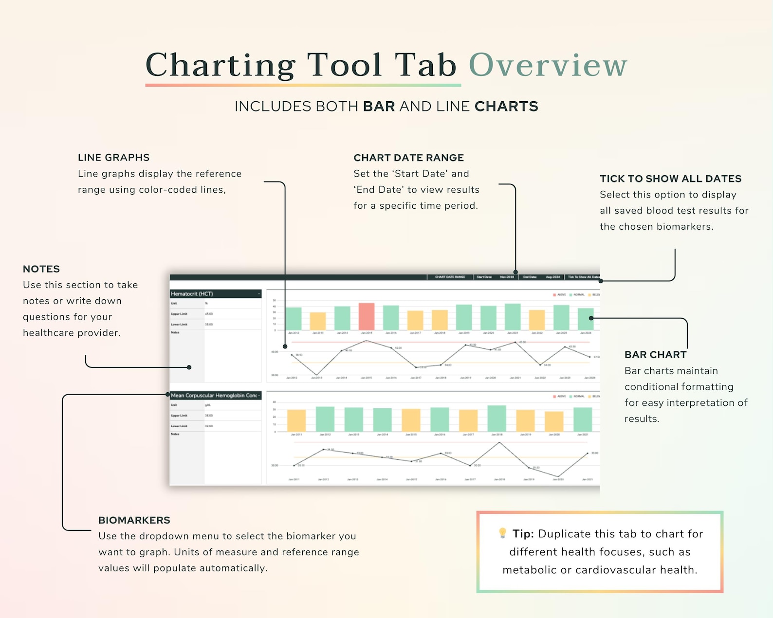 Excel Blood Test Results Tracker With Charts | Lab Test History, Blood ...