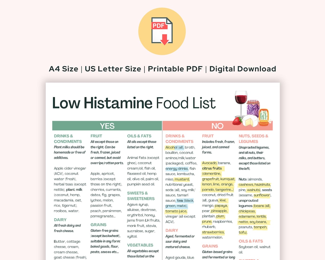 Printable Low Histamine Food List Histamine Intolerance, Elimination