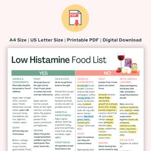Printable Low Histamine Food List | Histamine Intolerance, Elimination ...