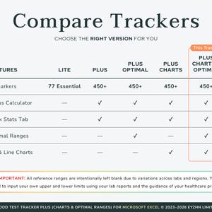 Comparison chart showing the differences between the Lite, Plus, and Optimal versions of the tracker to help buyers choose.