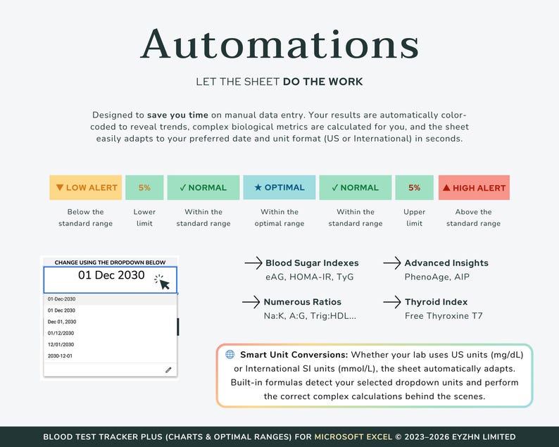 Highlights the automatic calculator feature, showing automated health metrics like PhenoAge and HOMA-IR based on lab inputs.