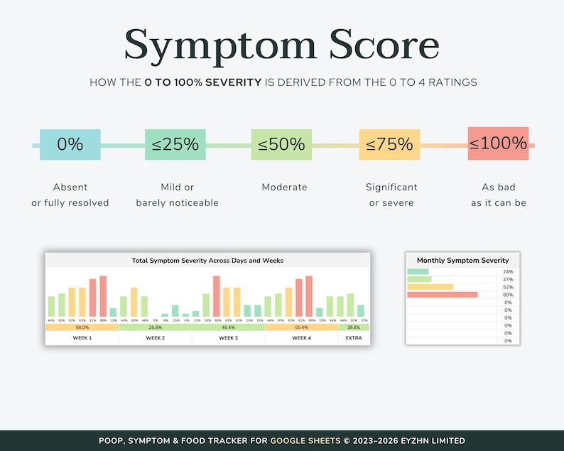 Stool Spreadsheet Google Sheets Poop, Symptom & Food Tracker | Bowel Symptoms ...