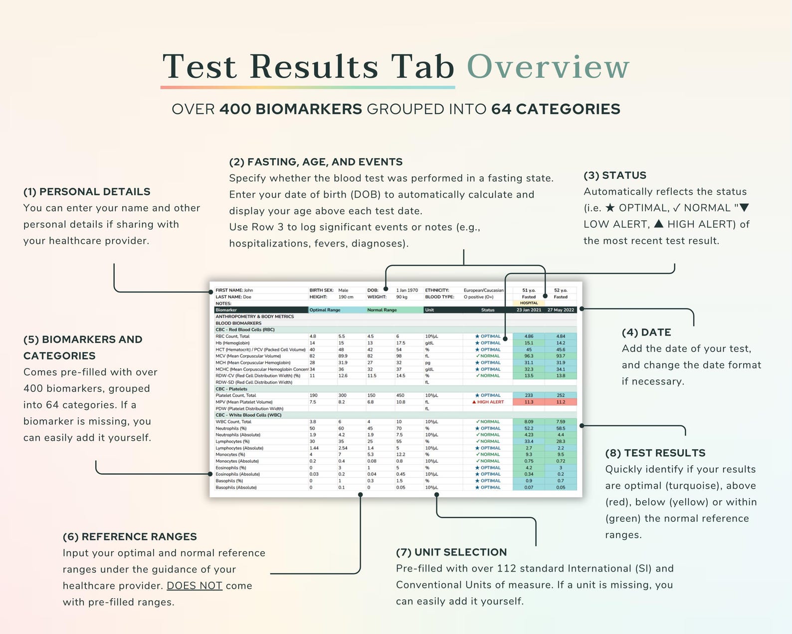 Excel Blood Test Results Tracker – Charts & Optimal Ranges | Functional ...