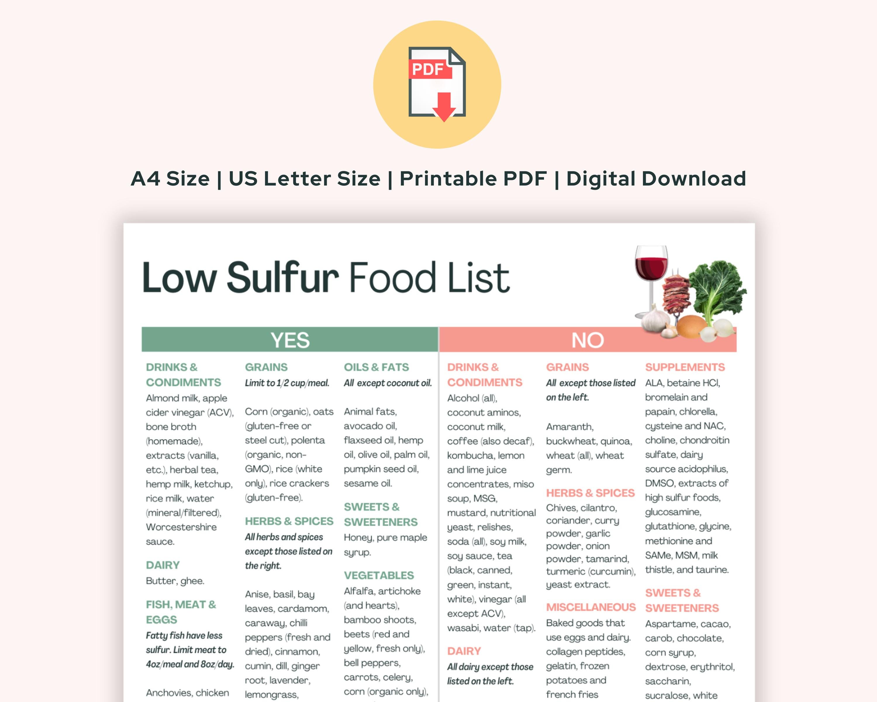 Printable Low Sulfur Food List Sulfur Intolerance H2S SIBO Low Sulfur Diet Hydrogen Sulfide Printable Low Sulfur Food List Sulfur Intolerance H2S SIBO Low Sulfur Diet Hydrogen Sulfide