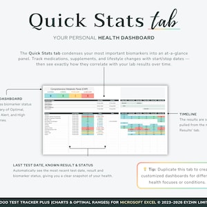 Screenshot of the Quick Stats tab, serving as a high-level health dashboard summarizing key biomarker trends at a glance.
