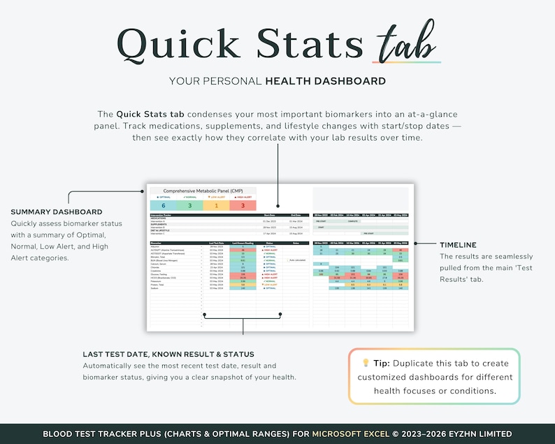 Screenshot of the Quick Stats tab, serving as a high-level health dashboard summarizing key biomarker trends at a glance.