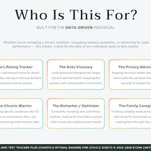 Text explaining who benefits from this health tracker, including biohackers, chronic illness patients, and proactive health enthusiasts.