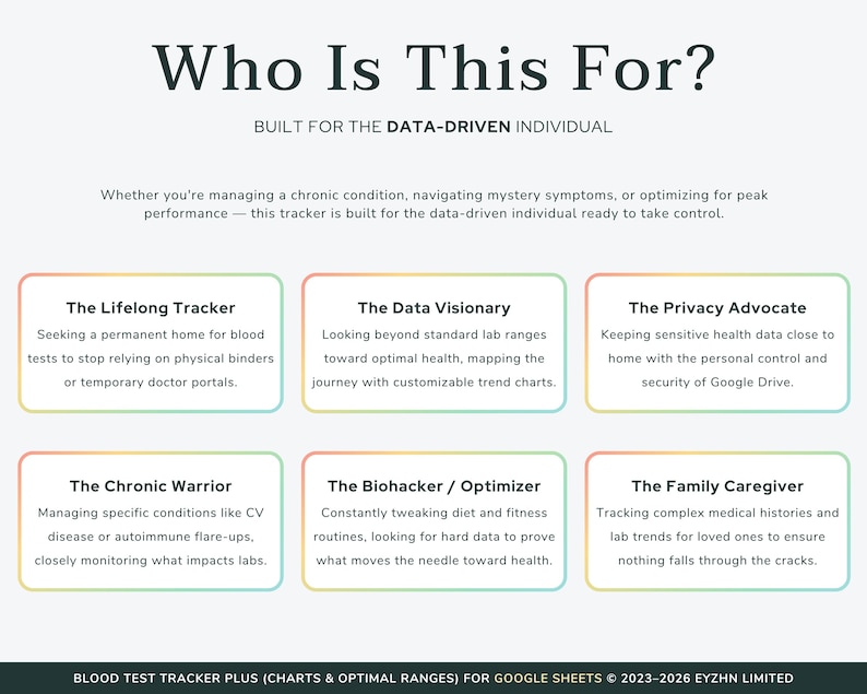 Text explaining who benefits from this health tracker, including biohackers, chronic illness patients, and proactive health enthusiasts.