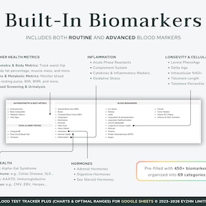 Screenshot showing the massive database of over 450 built-in biomarkers included in the Google Sheets health template.