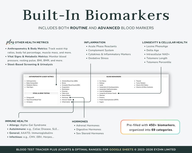Screenshot showing the massive database of over 450 built-in biomarkers included in the Google Sheets health template.