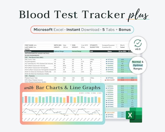 Excel Blood Test Results Tracker Plus (Charts & Optimal Ranges) | Functional Medicine Bloodwork Analysis, Lab Tests, Biohacking Spreadsheet