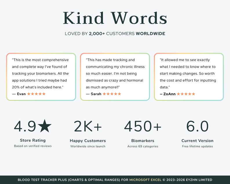 Customer reviews and five-star testimonials from users who love the Excel blood test tracker.