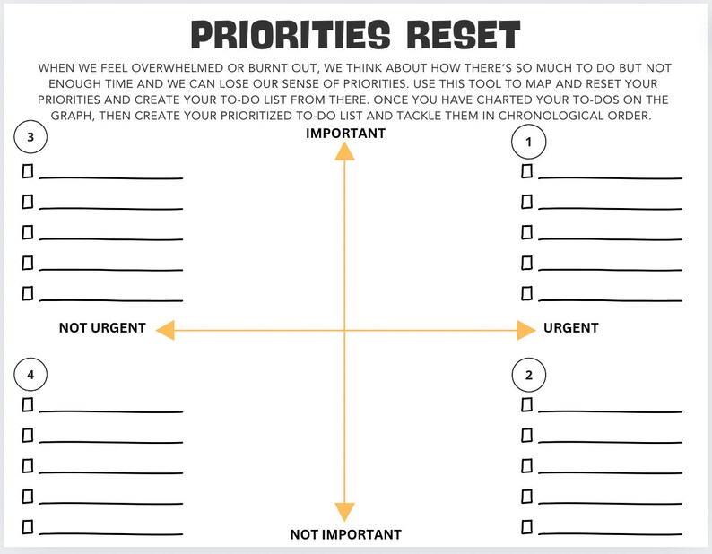 Priorities Reset To Do List Template Chart Map Important Vs 
