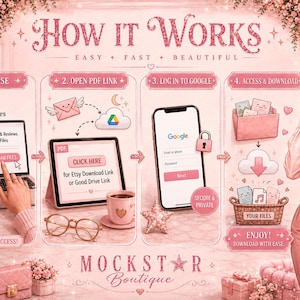 Peut inclure: Une infographie intitul&eacute;e How It Works avec un th&egrave;me rose. Elle pr&eacute;sente quatre &eacute;tapes pour les t&eacute;l&eacute;chargements num&eacute;riques : achat sur Etsy, ouverture d'un lien PDF, connexion &agrave; Google et acc&egrave;s aux fichiers, avec des ic&ocirc;nes et une personne.