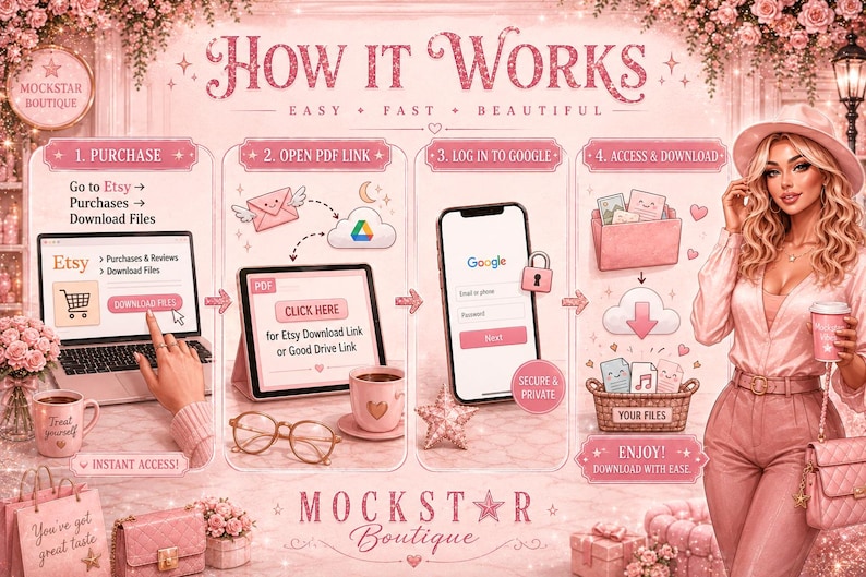 Peut inclure: Une infographie intitul&eacute;e How It Works avec un th&egrave;me rose. Elle pr&eacute;sente quatre &eacute;tapes pour les t&eacute;l&eacute;chargements num&eacute;riques : achat sur Etsy, ouverture d'un lien PDF, connexion &agrave; Google et acc&egrave;s aux fichiers, avec des ic&ocirc;nes et une personne.