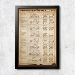 May include: A framed poster titled The Evolution of the Civilian Jeep from the CJ-2 to the CJ-8 Scrambler. The print features technical line drawings of various Jeep models in side, front, and rear views, arranged in a grid on a tan background.