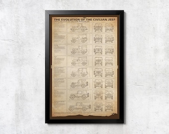 CJ Civilian Jeep Evolution - Unframed Wall Print