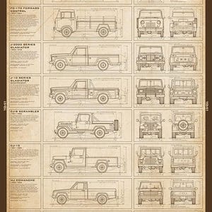 May include: A vintage-style poster titled "The Evolution of the Jeep Truck," showcasing the evolution of Jeep trucks from the 463/473 Willys to the JT Gladiator. The poster features detailed blueprint-style illustrations of various Jeep truck models.