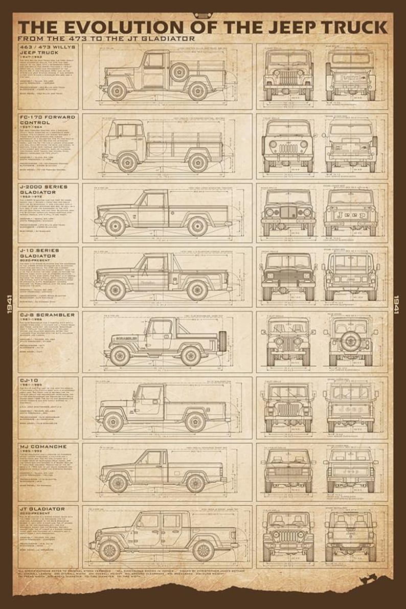 May include: A vintage-style poster titled "The Evolution of the Jeep Truck," showcasing the evolution of Jeep trucks from the 463/473 Willys to the JT Gladiator. The poster features detailed blueprint-style illustrations of various Jeep truck models.