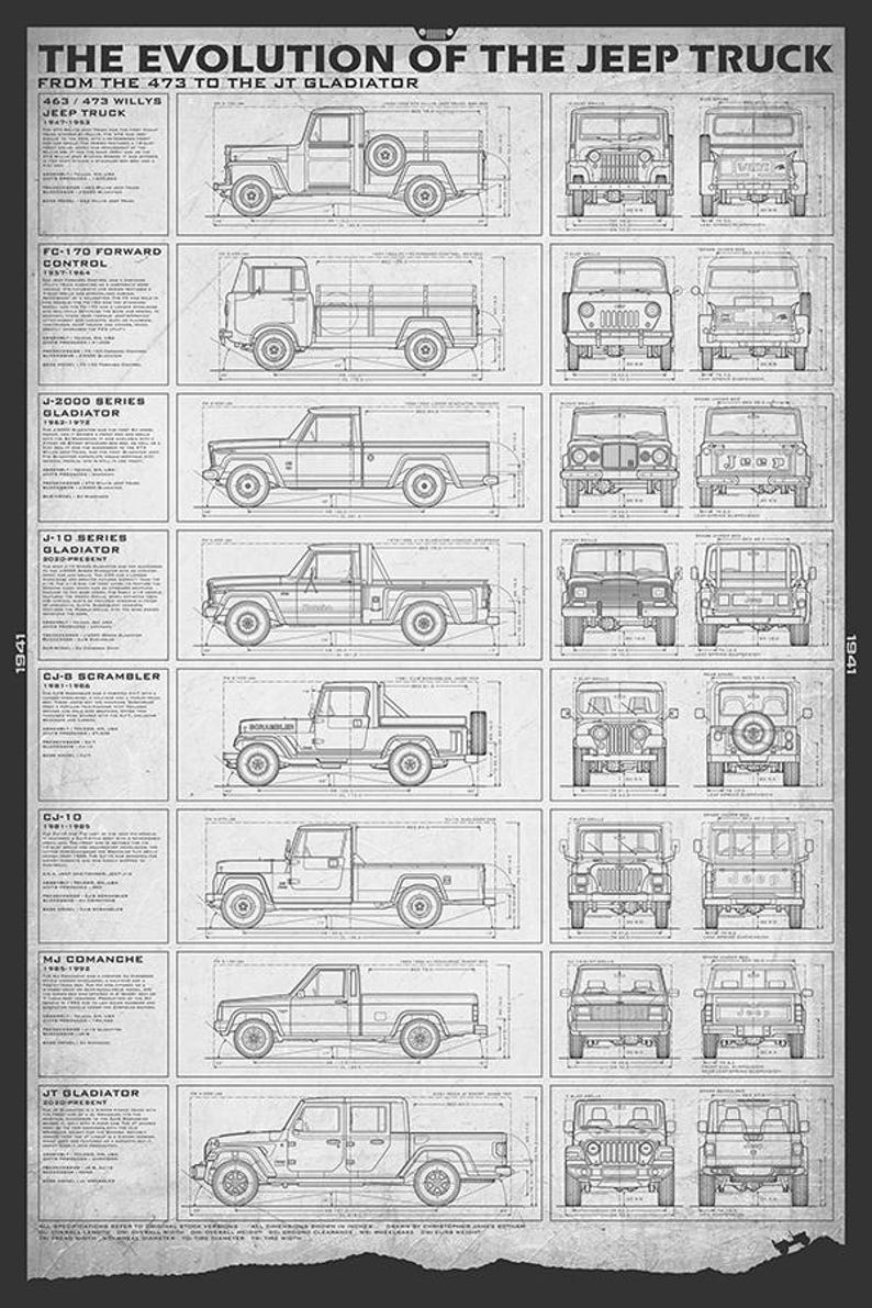 May include: A blueprint-style poster titled "The Evolution of the Jeep Truck" featuring detailed illustrations of various Jeep truck models from 1941 to the JT Gladiator. The poster includes side and front views of each truck.