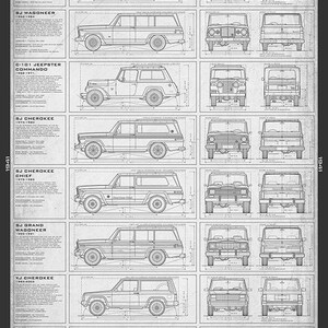 Pu&ograve; includere: Un poster in stile blueprint che illustra l'evoluzione della Jeep Wagoneer dal 473 alla XJ Cherokee. Il poster presenta viste laterali e frontali di vari modelli Jeep, tra cui la SJ Wagoneer e la C-101 Jeepster Commando.
