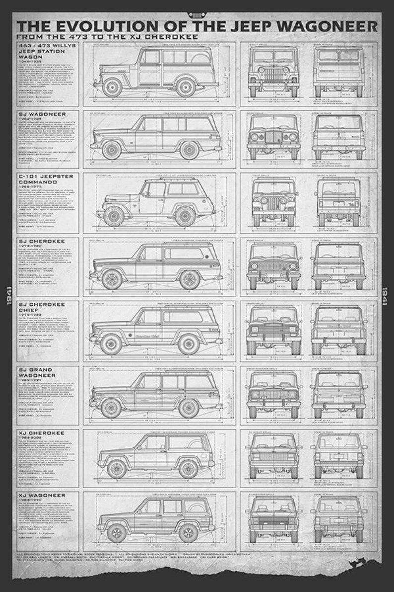 Pu&ograve; includere: Un poster in stile blueprint che illustra l'evoluzione della Jeep Wagoneer dal 473 alla XJ Cherokee. Il poster presenta viste laterali e frontali di vari modelli Jeep, tra cui la SJ Wagoneer e la C-101 Jeepster Commando.