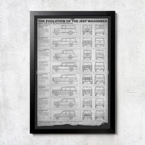 Pu&ograve; includere: Stampa incorniciata raffigurante l'evoluzione della Jeep Wagoneer dal 1963 agli anni '90. La stampa in bianco e nero mostra le viste frontali e laterali di ogni modello. Il testo in alto recita "The Evolution of the Jeep Wagoneer".