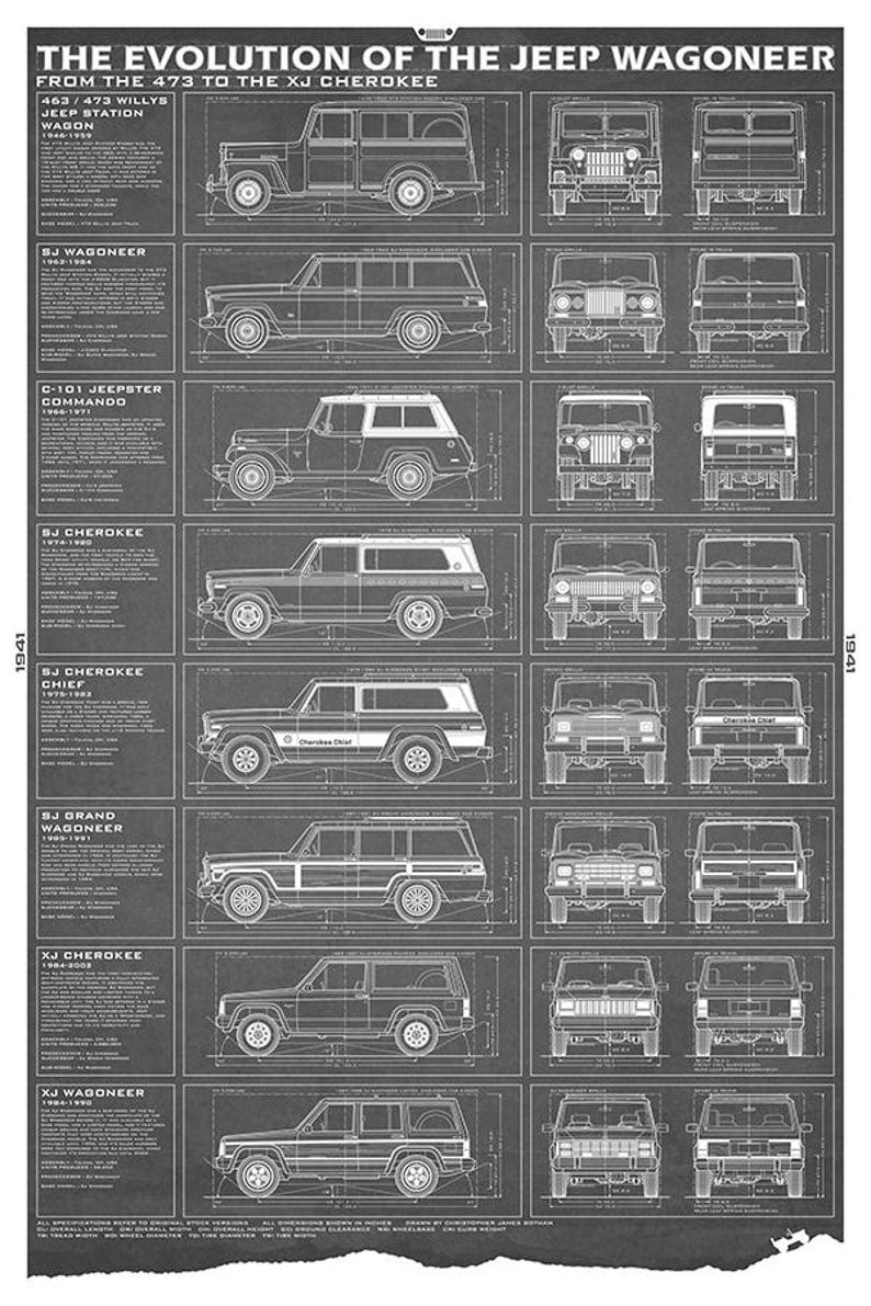 Pu&ograve; includere: Un poster in stile blueprint che mostra l'evoluzione del Jeep Wagoneer, dal 473 all'XJ Cherokee. Presenta viste laterali e frontali dei modelli Jeep, tra cui il 463/473 Willys Jeep Station Wagon e il SJ Grand Wagoneer.