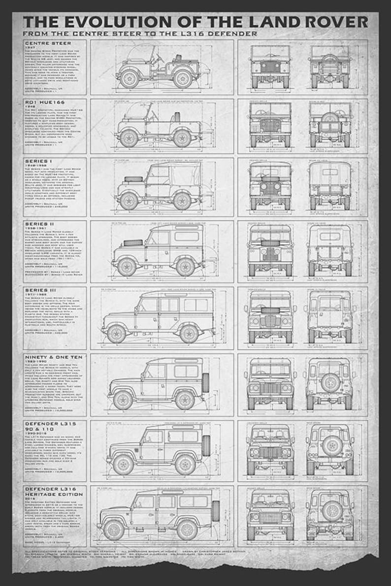 May include: A black and white blueprint-style poster titled "The Evolution of the Land Rover." The poster features detailed illustrations of various Land Rover models, including the Centre Steer, Series I, II, and III, and Defender models.