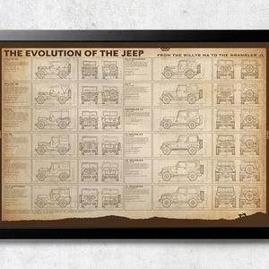 May include: A framed print titled The Evolution of the Jeep, From the Willys MA to the Wrangler JL. The poster features technical line drawings of various Jeep models in side, front, and rear views, arranged in a grid on a tan background.