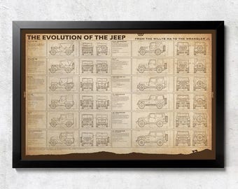 Evolution of the Jeep - Unframed Wall Print