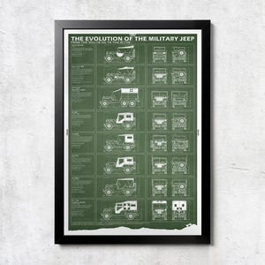 May include: A framed poster titled The Evolution of the Military Jeep from the Willys MA to the M-170. The dark green print features white technical line drawings of various military vehicles in side, front, and rear views with descriptive text.