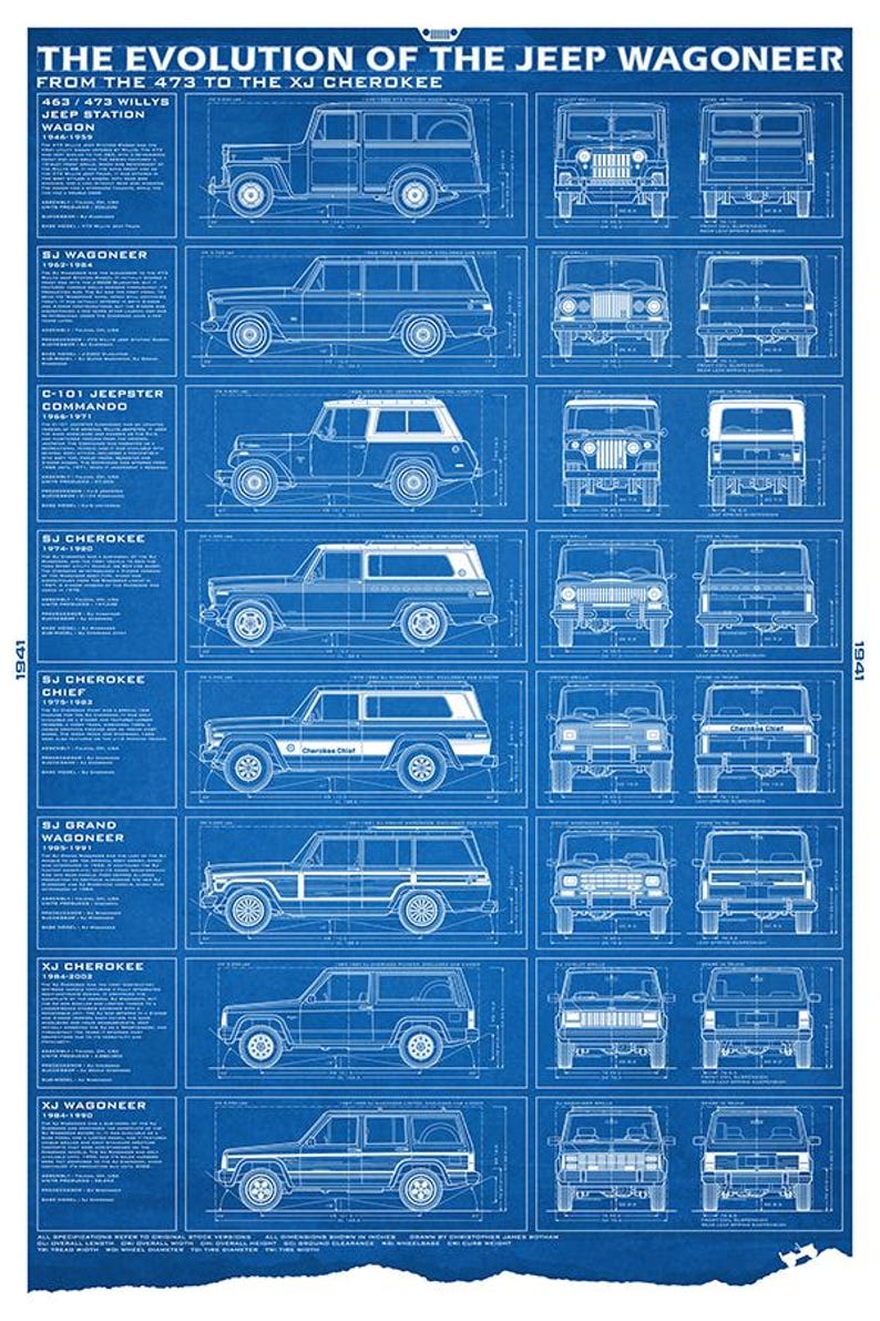 Pu&ograve; includere: Un poster blu che mostra l'evoluzione della Jeep Wagoneer, dalla 473 alla XJ Cherokee. Include disegni tecnici di vari modelli Jeep, come la SJ Wagoneer e la XJ Cherokee, con descrizioni testuali.