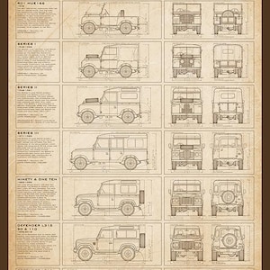 May include: A vintage-style poster titled "THE EVOLUTION OF THE LAND ROVER" featuring detailed blueprint-style illustrations of various Land Rover models. The poster includes text and diagrams showcasing the evolution from the Centre Steer to the L316 Defender.