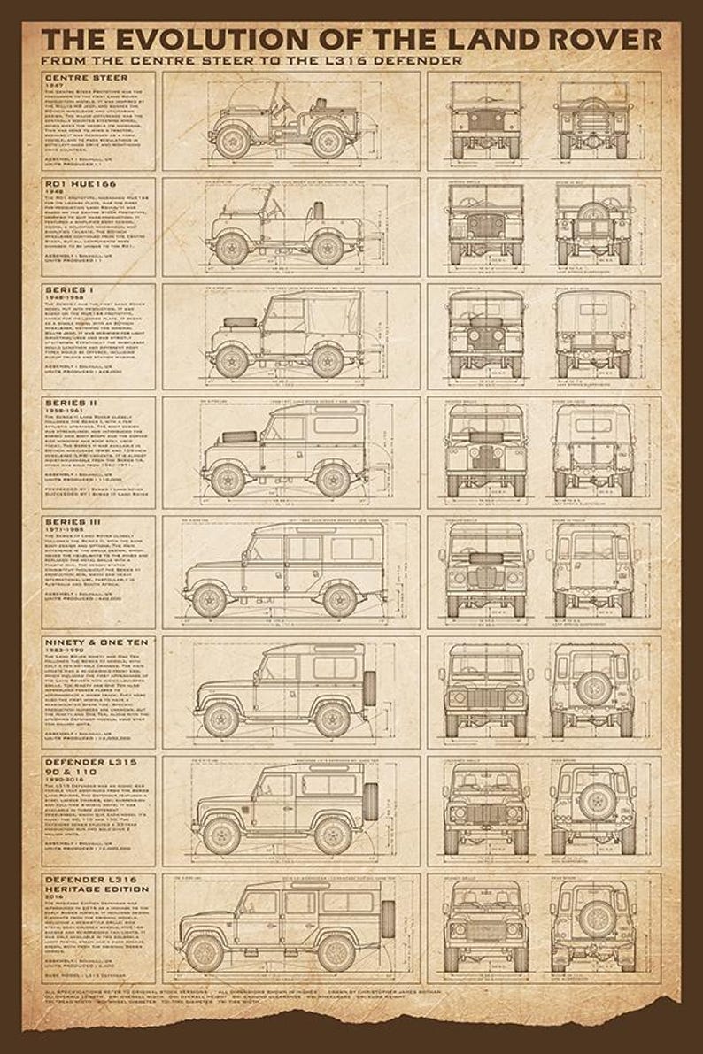 May include: A vintage-style poster titled "THE EVOLUTION OF THE LAND ROVER" featuring detailed blueprint-style illustrations of various Land Rover models. The poster includes text and diagrams showcasing the evolution from the Centre Steer to the L316 Defender.