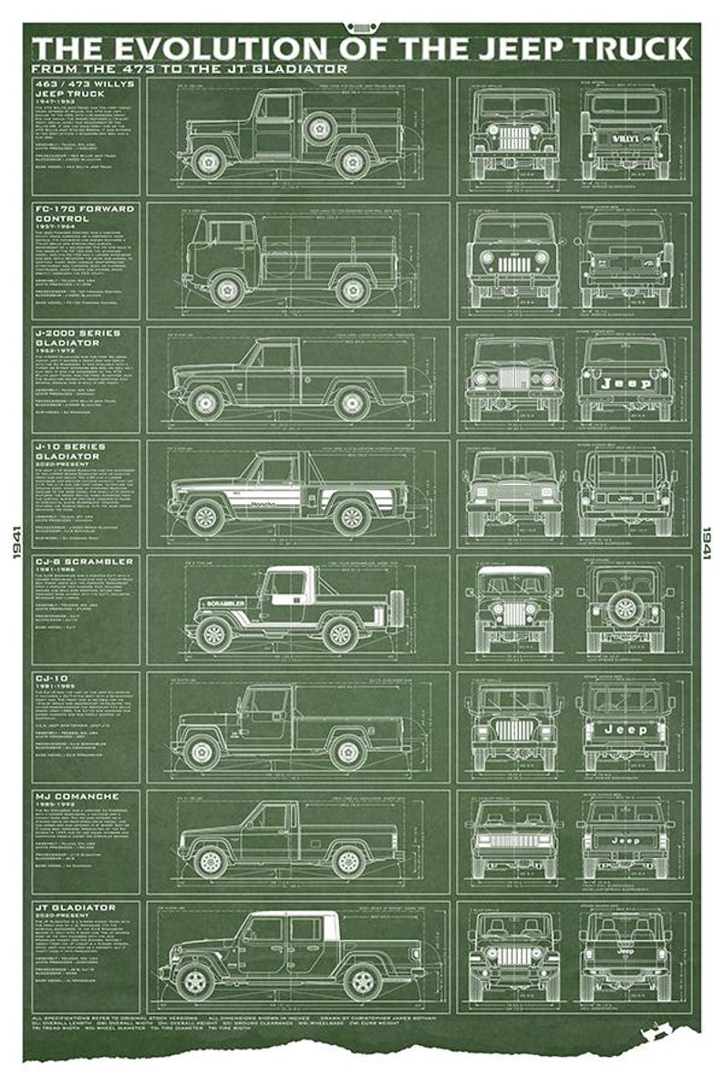 May include: Green poster showcasing the evolution of the Jeep truck from 1941 to the present. The poster features detailed blueprint-style illustrations of various Jeep truck models, including side and front views, with model names and years.