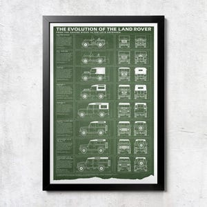Land Rover Evolution - Unframed Wall Print image 1