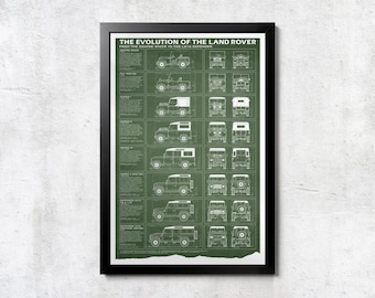 Landrover Entwicklung - Wanddruck