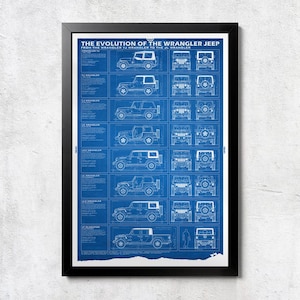 May include: A framed blue and white blueprint poster titled The Evolution of the Wrangler Jeep. It displays technical line drawings of various Jeep Wrangler models from the YJ to the JL and Gladiator, showing side, front, and rear views.