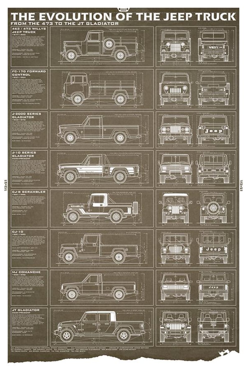 May include: A sepia-toned poster showcasing the evolution of the Jeep truck from the 463/473 Willys to the JT Gladiator. The poster features detailed blueprint-style illustrations of various Jeep truck models, including side and front views. Text details the models.