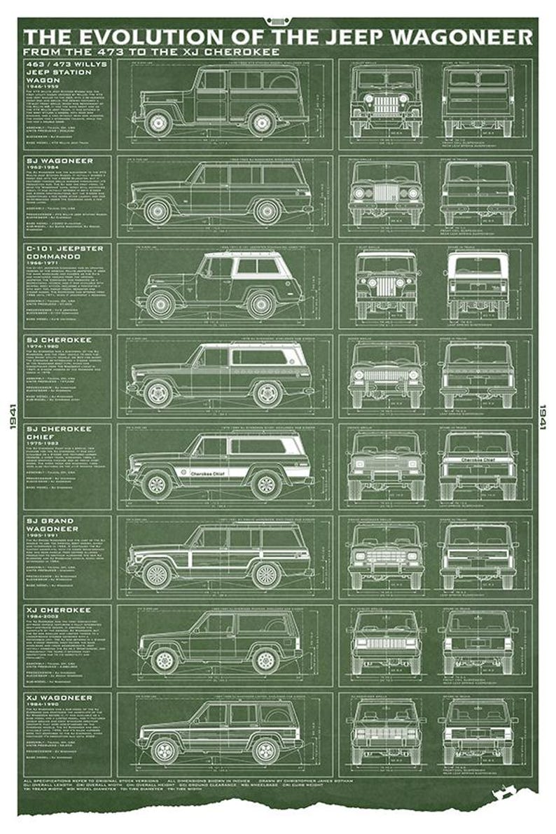 Pu&ograve; includere: Poster verde in stile blueprint che illustra l'evoluzione della Jeep Wagoneer dal 1946 al 1991. Il poster presenta viste laterali e frontali di vari modelli Jeep, tra cui il Willys Jeep Station Wagon e l'XJ Cherokee.