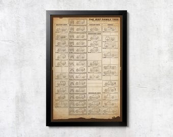 Jeep Family Tree - Unframed Wall Print