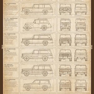 Pu&ograve; includere: Un poster in stile vintage che illustra l'evoluzione della Jeep Wagoneer dalla 463/473 Willys Jeep Station Wagon alla XJ Cherokee. Il poster presenta disegni a linea di vari modelli Jeep, con viste laterali, anteriori e posteriori, con etichette di testo e date.