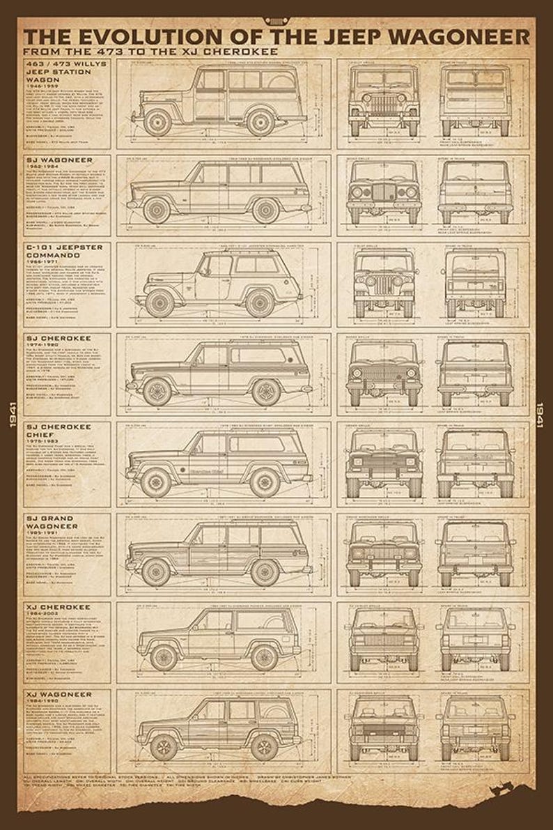 Pu&ograve; includere: Un poster in stile vintage che illustra l'evoluzione della Jeep Wagoneer dalla 463/473 Willys Jeep Station Wagon alla XJ Cherokee. Il poster presenta disegni a linea di vari modelli Jeep, con viste laterali, anteriori e posteriori, con etichette di testo e date.