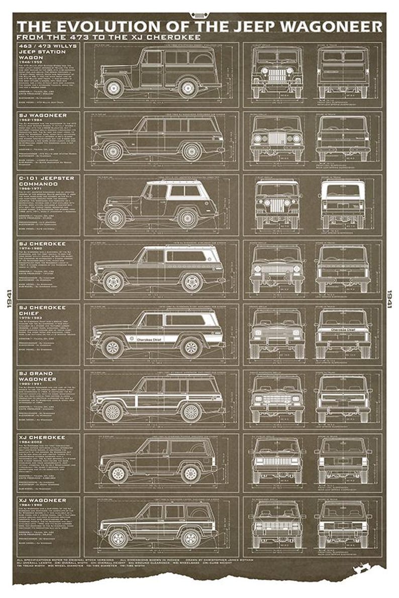 Pu&ograve; includere: Un poster color seppia che mostra l'evoluzione della Jeep Wagoneer, dalla 463/473 Willys Jeep Station Wagon alla XJ Cherokee. Il poster presenta viste laterali e frontali di vari modelli Jeep, con testo descrittivo.