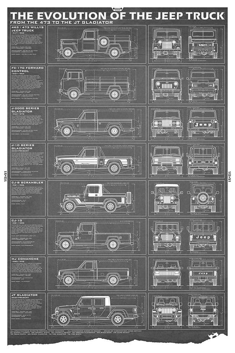 May include: A blueprint-style poster showcasing the evolution of the Jeep truck from the 463/473 Willys to the JT Gladiator. The poster features detailed side and front views of various Jeep truck models, including the FC-170, J-2000, J-10, CJ-B, CJ-10, and MJ Comanche.
