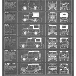 May include: A dark gray poster titled "The Evolution of the Land Rover" featuring detailed blueprint-style illustrations of various Land Rover models, including the Centre Steer, Series I, and Defender L316.
